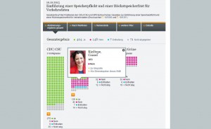 Abstimmung GE VDS