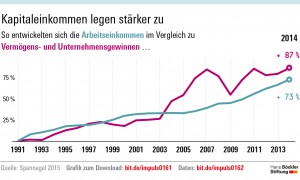 impuls_grafik_19_2015_1a_verteilung
